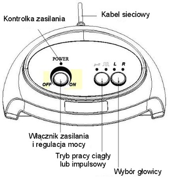 УЛЬТРАЗВУКОВОЙ МАССАЖЕР SKINCLEAR CELLULITE REHAB M128