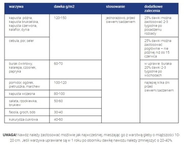 АЗОФОСКА Универсальное садовое удобрение 1 кг.