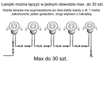 Светодиодный фонарь, встроенные садовые светильники,