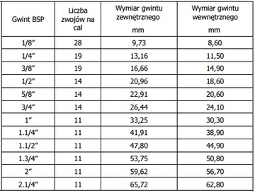 Угловой соединитель с гайкой 90 1/2 дюйма BSP