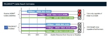 Усилитель Pixelgen PXLDRIVE HDMI 4K/UHD 18 Гбит/с