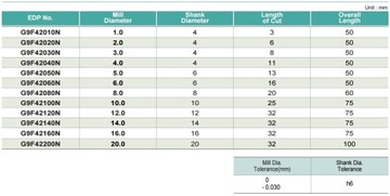 NFPa fi Твердосплавная фреза с 10 пальцами, 4 канавки