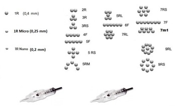 МОДУЛЬ КАРТРИДЖА ИГЛЫ ДЛЯ ПЕРМАНЕНТНОГО МАКИЯЖА 7 шт.