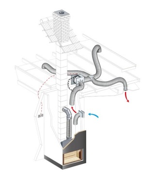 КОМПЛЕКТАЦИЯ DGP CONFORT TURBINE EXTRA 500 AUT