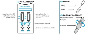 ДОМАШНИЙ ТЕСТ НА НАРКОТКИ ВЫЯВЛЯЕТ 6 НАРКОТИКОВ 10 мин.