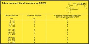 LIMIT MIKROMETR 0-25mm 119100105