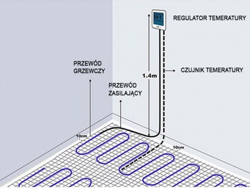 MATA GRZEJNA GRZEWCZA pod płytki 5m2 170W/m2 Thermotec ECO PROGRAMATOR WIFI