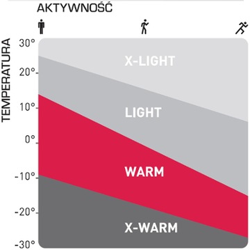 Женское нижнее белье Футболка ODLO Blackcomb BL WARM L