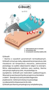 Термоактивное белье для футбольной формы 122-128