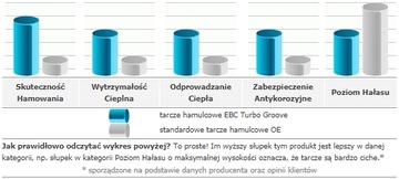 Передний диск EBC Turbo Groove Audi A8 D3 360 мм