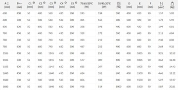 Радиатор для ванной комнаты MARLIN 168х53, 3 цвета, 805Вт