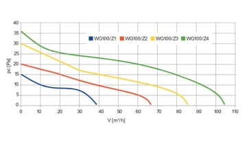 Wentylator biały VEGA WGB 125T (TIMER)