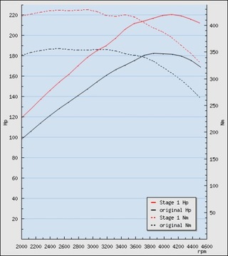 Volvo s40n/ v50 тюнинг stage1bsr sweden, фото