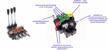 РАСПРОДАЖА 3-СЕКЦИОННОГО РАЗДЕЛИТЕЛЯ 40Л!!