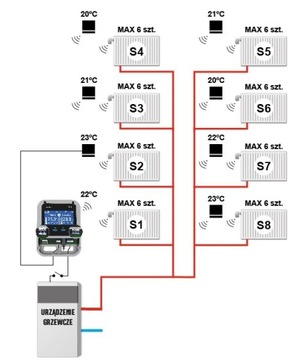 Беспроводной контроллер TECH WIFI 8S 8 зон 571