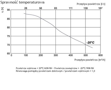 Рекуператор SALDA RIRS 400 HW EKO 3.0