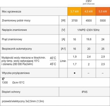 Водонагреватель DAFI 3,7 кВт 230В с хромированной батареей