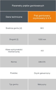 Стержень резьбовой СЗПИЛКА, оцинкованный, класс 4,8 М6 х 1000мм.