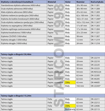 BROTHER DK44605 Непрерывная лента 62 мм x 30,48 м DK 44605