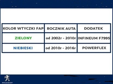 Жидкость FAP DPF Eolys 176 Присадка 3 литра PEUGEOT 407