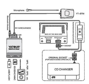 ЭМУЛЯТОР ЦИФРОВОГО MP3-ЧЕЙНДЖЕРА USB VOLVO YATOUR