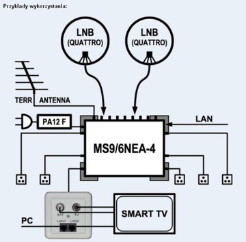 Мультисвитч класса NET EMP-Centauri MS9/6NEA-4 PA12