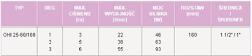 Циркуляционный НАСОС 25-60/180 для центрального отопления 1'' ПОЛЬША IBO w2