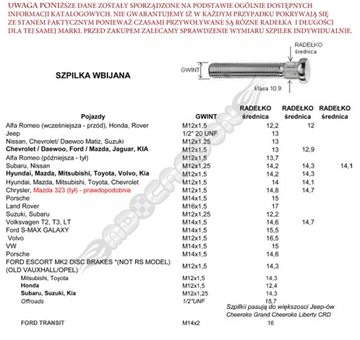 SZPILKI WBIJANE do PIASTY 12x1,5 12,2 HONDA Rover