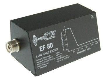 FILTR DOLNOPRZEPUSTOWY 0-30 MHz 500W GW FV