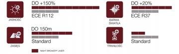 +150% OSRAM HB3 12В 60ВТ НОЧНОЙ ЛАЗЕР 2 шт.