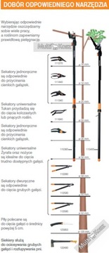 FISKARS Секатор с наковальней (L) L77 112580