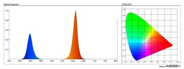 ZESTAW taśma LED 300 GROW IP65 wzrostu roślin 1m
