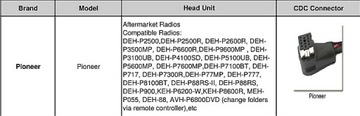 ЭМУЛЯТОР ЦИФРОВОЙ MP3-ЧЕЙНДЖЕР USB/SD/AUX PIONEER