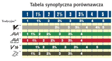 VANDOREN JAVA GREEN stroik do saksofonu altowego Twardość: 3.5