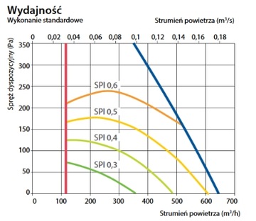 Рекуператор подвесной DOMEKT CF 500 F C6 521м3/ч