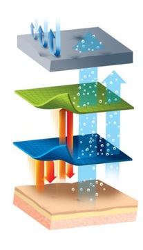 ТЕРМОАКТИВНАЯ ЗАЩИТНАЯ ФУТБОЛКА BRUBECK PROTECT XL