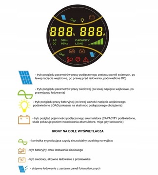 АВАРИЙНЫЙ ИСТОЧНИК ПИТАНИЯ ИНВЕРТОР ИНВЕРТОР ДЛЯ ПЕЧИ Ц. ИБП SinusPRO 2000W 24V