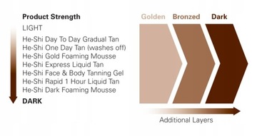 He-Shi Liquid Spray Tanning GOLD 8 Тестер 100м