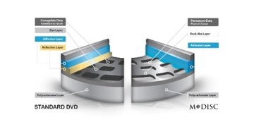 Verbatim 25GB BD-R M-DISC для архивации 5 штук!!!