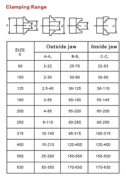 3-КУЛАЧКОВЫЙ ТОКАРНЫЙ ПАТРОН 250 мм DIN6350 FUERDA
