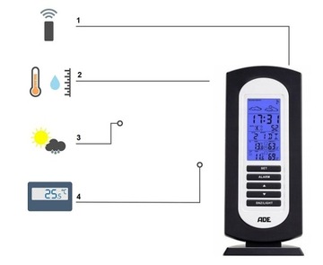 ПОГОДНАЯ СТАНЦИЯ Термогигрометр немецкий ADE WS1822