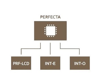 Беспроводной комплект Perfecta 16-WRL 6 MPD GSM