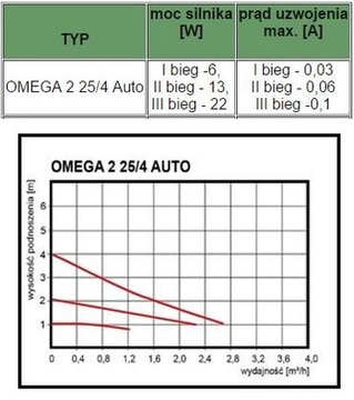 Насос центрального отопления OMNIGENA OMEGA2 ELECTRONIC 25-40 - 067