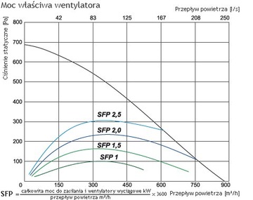 Рекуператор SALDA RIS 700 HW EKO