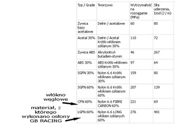КРЫШКА ВОДЯНОГО НАСОСА - GB RACING - YAMAHA R3 MT03 2023-