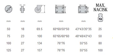 KOŁO SKRĘTNE FI 100 DO WÓZKA GUMOWE OBROTOWE SZARE