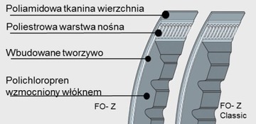 РЕМЕНЬ ЗУБЧАТЫЙ КЛИНОВОЙ AVX 10/625 AVX 10x625