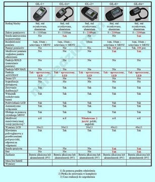 ТЕСТЕР ДАТЧИК ИЗМЕРИТЕЛЬ ТОЛЩИНЫ КРАСКИ GL-1s+