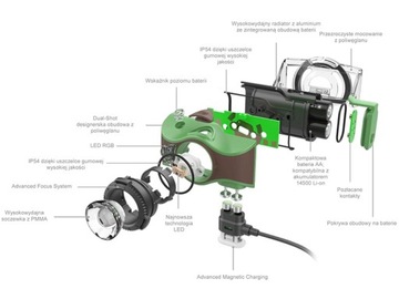 Налобный фонарь LEDLENSER MH3 200лм IP54