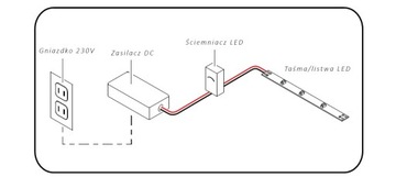 ПРЕМИУМ модульный БЛОК ПИТАНИЯ 100Вт 4А 24В IP20 CCTV LED